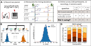 Let's divide the question into (a) playing with a swing or shuffle feel, and (b) performing music as in swing or shuffle musical genre style. Microtiming Deviations And Swing Feel In Jazz Scientific Reports