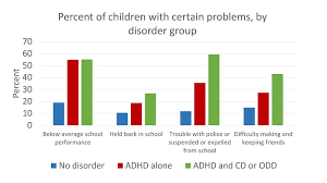 attention deficit hyperactivity disorder and psychiatric