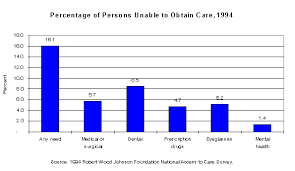 Health Care In Connecticut The Uninsured Health Care