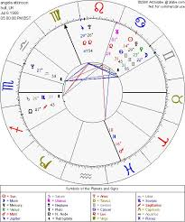 24 rigorous astrolabe astrology chart