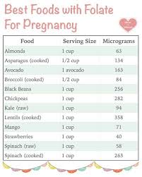 Folate Rich Foods Chart For Pregnancy Parenting Baby