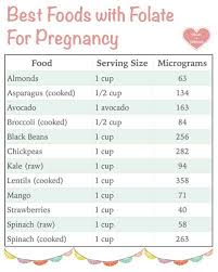 folate rich foods chart for pregnancy parenting baby