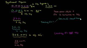 1000 has only 1 sig. Significant Figures Rules Sig Fig Rules Video Khan Academy
