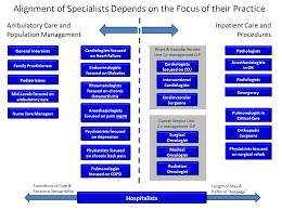 aco structure governance reward health sciences