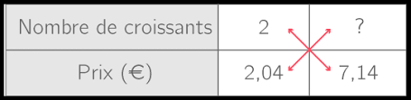 La Proportionnalite 4e Cours Mathematiques Kartable