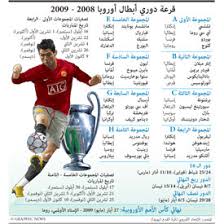 May 29, 2021 · توّج تشيلسي بلقبه الثاني في تاريخ دوري أبطال أوروبا، السبت، بعد فوزه بهدف نظيف على مانشستر سيتي، في. ÙƒØ±Ø© Ù‚Ø¯Ù… Ù‚Ø±Ø¹Ø© Ø¯ÙˆØ±ÙŠ Ø£Ø¨Ø·Ø§Ù„ Ø£ÙˆØ±ÙˆØ¨Ø§ 2008 2009 Infographic