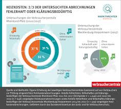 Erfahrene anwälte prüfen im mietrecht. Heizkostenabrechnungen Prufen So Erkennen Sie Teure Fehler Verbraucherzentrale De