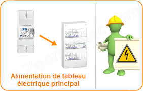 Alimentation De Tableau Electrique En 2020 Tableau Electrique Electrique Tableau