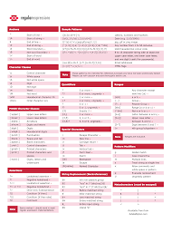 Regular Expressions Regex Cheatsheet Regular Expression Web Programming Cheat Sheets