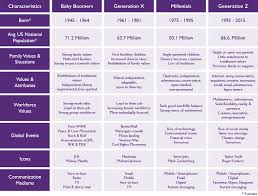 gen chart v4 single parenting family values strong family