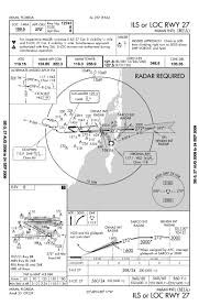 Miami International Airport Approach Plates Nycaviation
