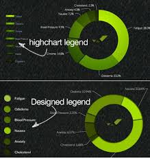 Javascript Highchart Pie Legend Circles Stack Overflow