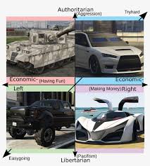 Contact @kametotv on twitter or per email : Authoritarian Tryhard Economic Having Fun Conomic Gta Online Memes Png Image Transparent Png Free Download On Seekpng