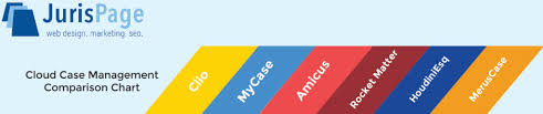 The Best Law Firm Case Management Software An In Depth