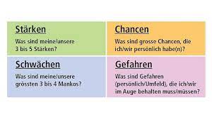Die definition mit beispiel und vorlage findest du hier. Swot Analyse Vorlage Was Sind Unsere Starken Schwachen Und Chancen
