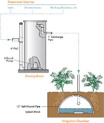Drill a hole in the side of an old plastic flowerpot. Greywater Graywater Or Gray Water Systems