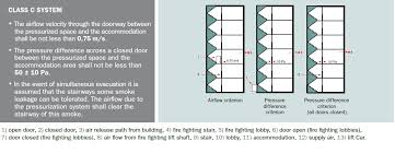 مراوح نظام ضغط سلالم الهروب 4 Stair Pressurization 4th