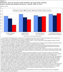 from arrest to conviction court case outcomes of police