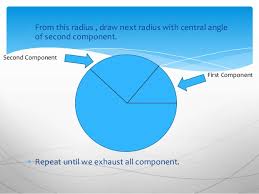 pie chart