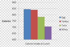 Insulin Calorie Protein Hormone Nutrition Chart Category