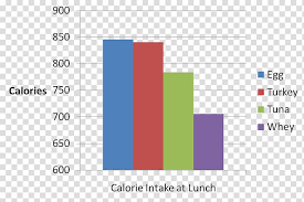 insulin calorie protein hormone nutrition chart category