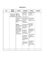 See evaluating your response in appendix c. Nursing Care Plan Breast Cancer Nursing Care Plan Cues Nursing Diagnosis Altered Body Image Related To Surgical Removal Of Left Breast Objective Course Hero
