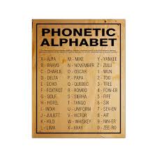 The english alphabet derives from the latin alphabet that is used in many languages around the world. Alphabet Prints Abc Phonetic Spelling Morse Code Poster Nato Icao Wall Art Picture Canvas Painting Home Room Wall Decor Painting Calligraphy Aliexpress