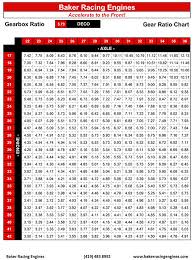 68 Complete Speedway Gear Ratio Chart