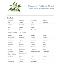 Blending Chart Lens Oils