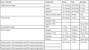 Care Of The Patient With Chronic Disorders Anesthesia Key