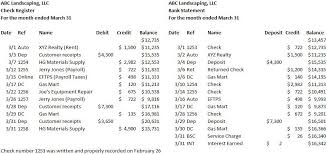 When check payment have been posted, you can only cancel (void) checks from the resulting bank ledger entries. Cash Bank Reconciliations Accounting In Focus