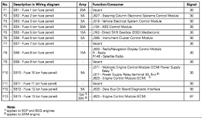 Is the least efficient diagram among. 2007 Volkswagen Jetta Fuse Box Diagram Inside And Outside Needed