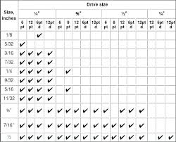 metric socket size chart metric socket sizes in order 1 2