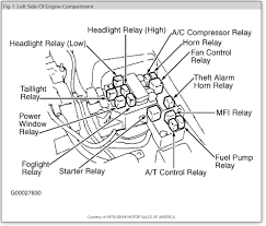 Find the best used 2003 mitsubishi eclipse near you. Where Is My Blower Motor Relay Switch Located On My 3 0 Eclipse Gt