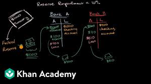 Check spelling or type a new query. Money Creation In A Fractional Reserve System Video Khan Academy