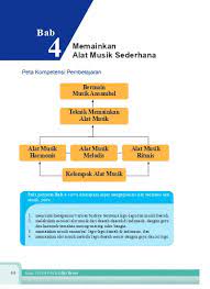 Tidak sembarang orang dapat memainkan alat musik tradisional ini. Bab 4 Teknik Bermain Musik Tradisional