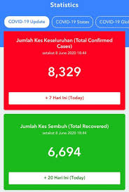 Découvrez la setakat ini traduction et perfectionnez votre français! Redeem Your Rm50 Epenjana Credit By Downloading Mysejahtera App Trp