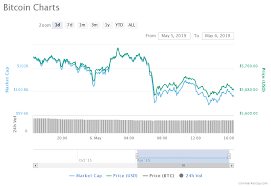 bitcoin price will reach 1 million in 2020 or youre an