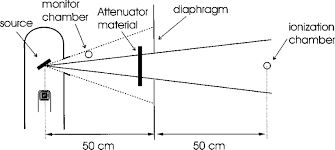 Listen to hvl | soundcloud is an audio platform that lets you listen to what you love and share the sounds you create. The Experimental Setup For Hvl Measurement Shown In The Figure Are Download Scientific Diagram