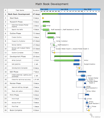 conceptdraw samples project chart