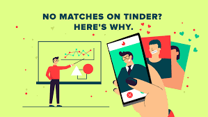 Maybe you got no matches on bumble since you started or maybe you stopped getting matches after a while? No Matches On Tinder Here S Why Zirby Tinder Made Easy