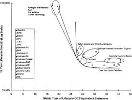Maybe you would like to learn more about one of these? Life Cycle Model Of Alternative Fuel Vehicles Emissions Energy And Cost Trade Offs Sciencedirect