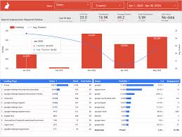 How To Measure Content Marketing Success Using Google Data Studio In 2020 Content Marketing Content Marketing Strategy Data