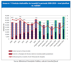 Mercedes pregăteşte o maşină electrică cu 1200 km autonomie. Klaus Iohannis Despre Bugetul De InvestiÈii Factual AdevÄrul Din PoliticÄ