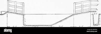 Image result for dip vat