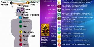 Having Spiritual Energy Spirituality Energy Chakra Chakra System