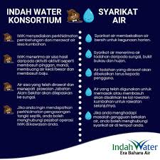 Peranan teknologi hijau terhadap kelestarian alam sekitar menurut perspektif islam. Wecleantheunseen Hashtag On Twitter