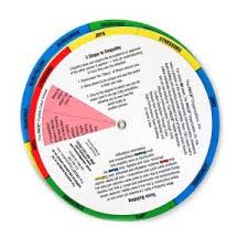My understanding of the problems involved has changed over the past several years, so i present both the wheel originally. The Pace Color Wheel The Pace Organization Inc