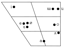 korean phonology wikipedia