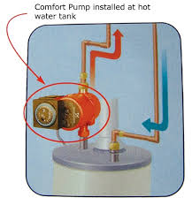 The water that comes into your home is under pressure. Baldwin Plumbing And Heating Specializing In Sewer Cleaning Water Heaters Drains And Ac Systems Plumbing Services